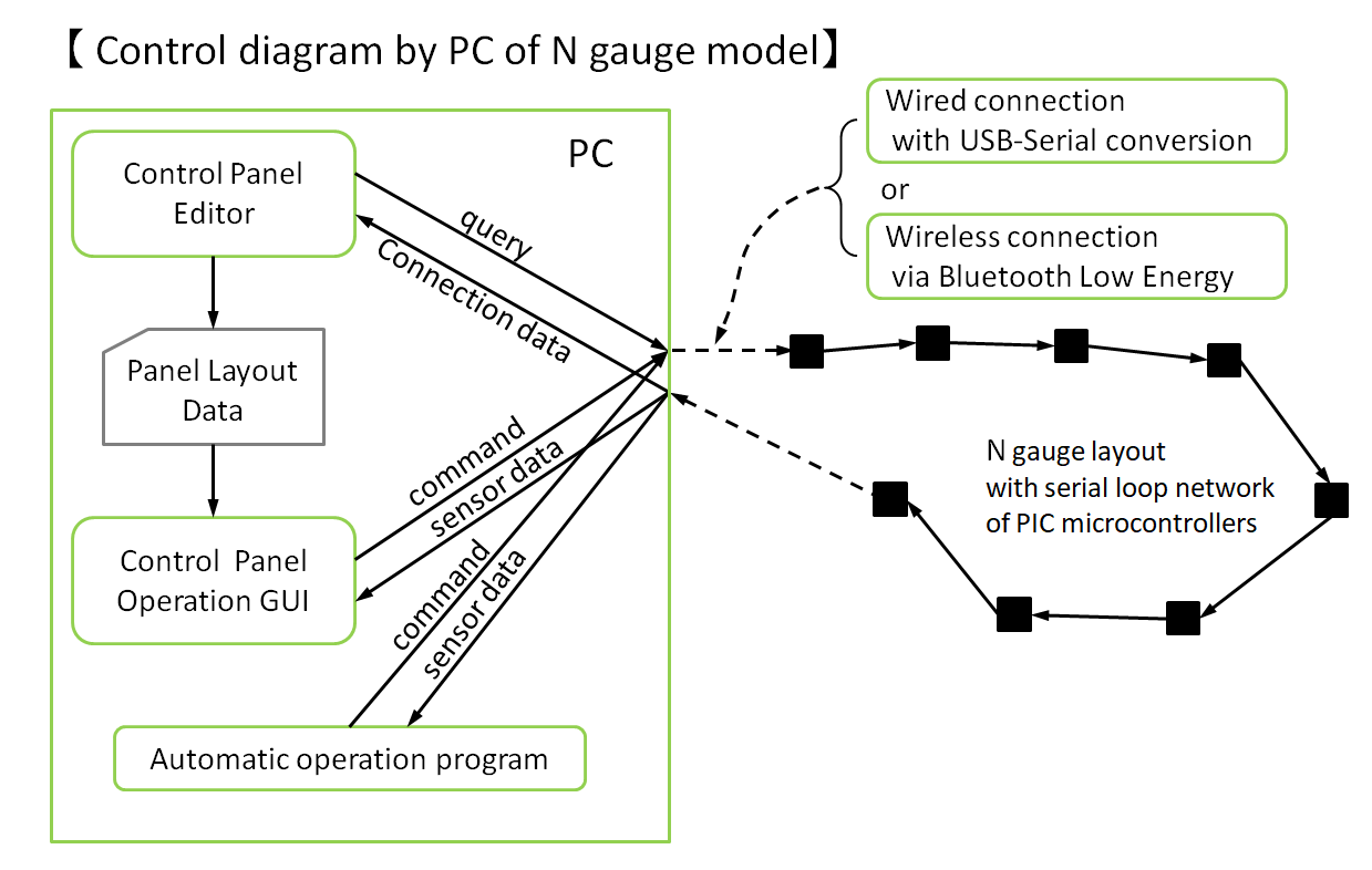 PC control diagram