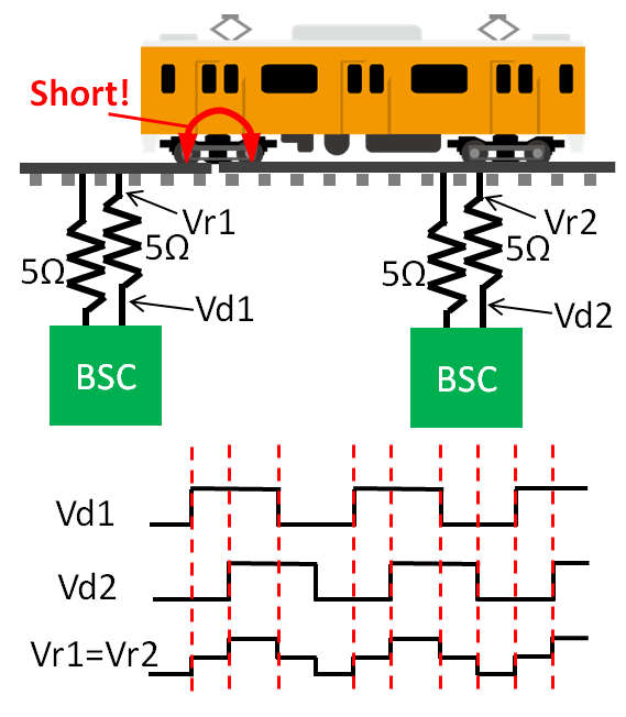 閉塞区間境界を列車が通過する時のショート対策と駆動電圧