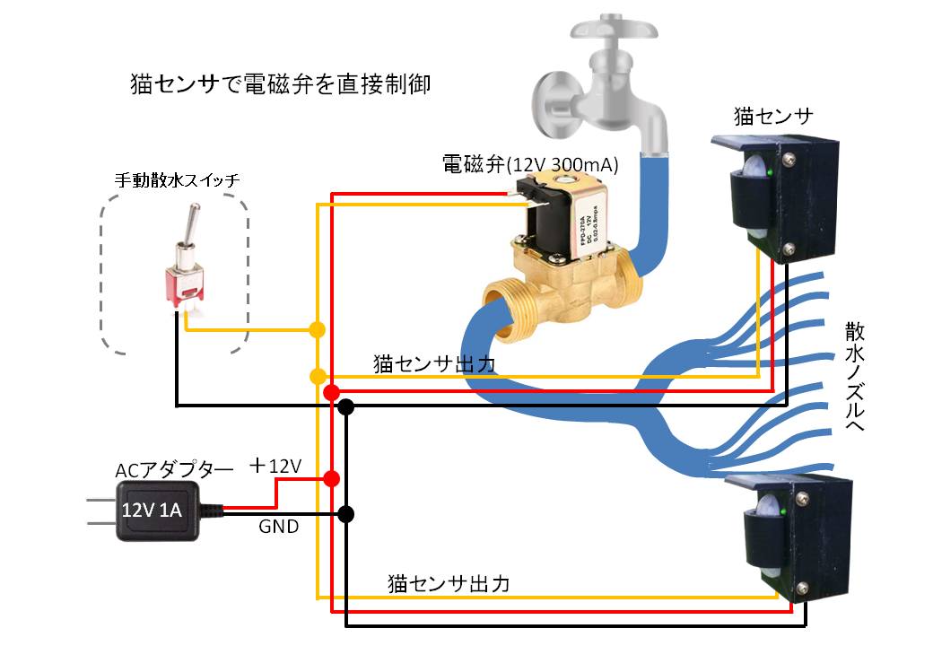 電磁弁直接接続の図