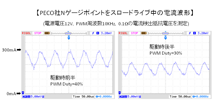 スローポイントドライブ電流実測グラフ