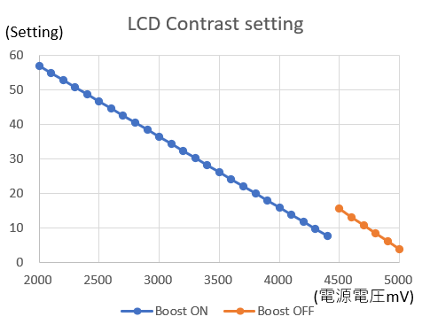 BMTRCTL_LCD_contrast_setting.png
