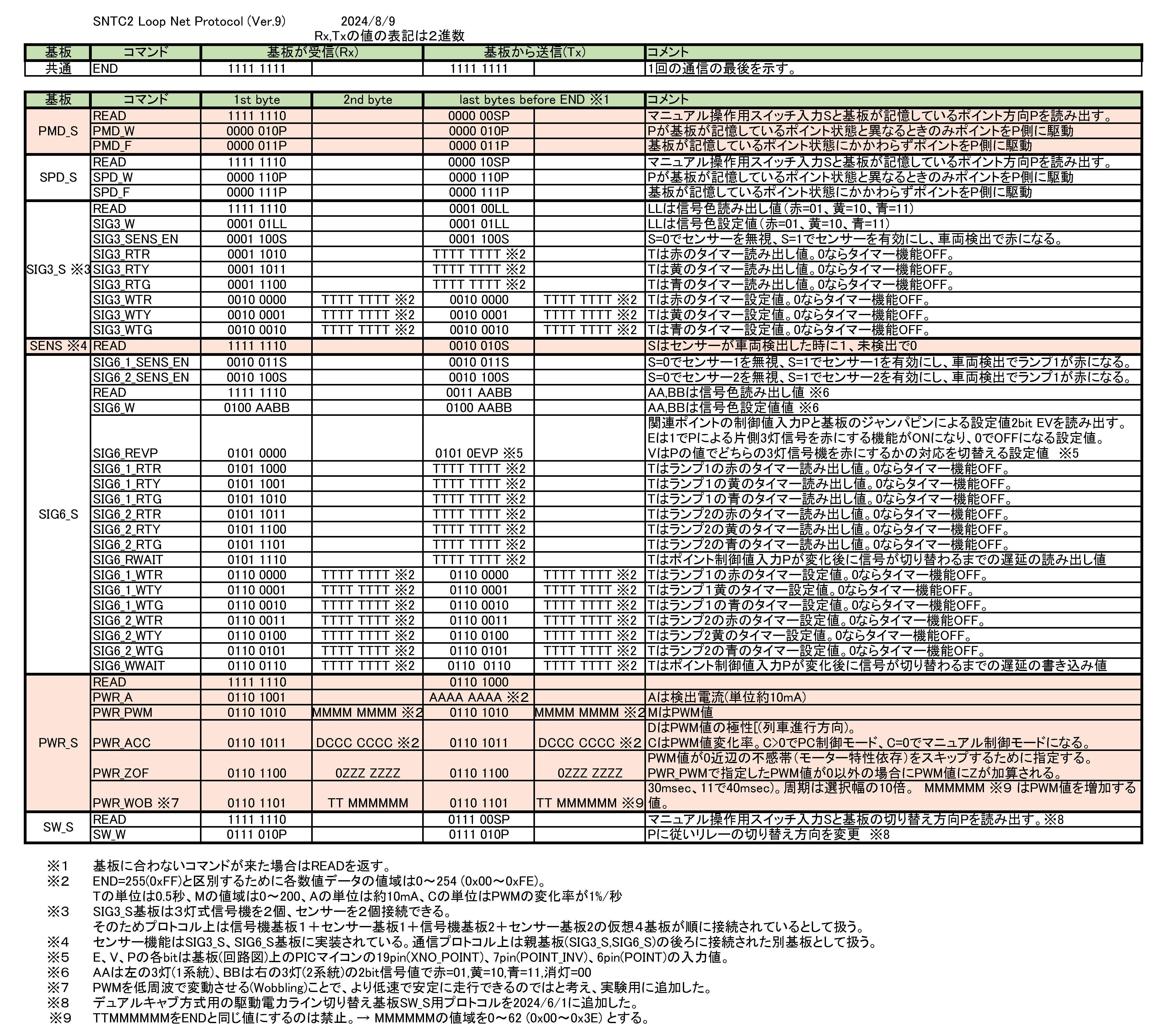 Protocol_Table.png