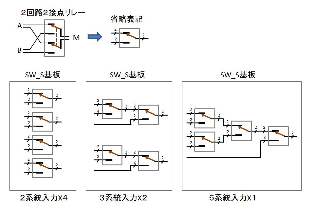 SW_S基板のリレー組み合わせ